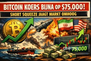 Bitcoin koers bijna op $75.000: short squeeze jaagt markt omhoog