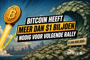 Bitcoin heeft steeds meer kapitaal nodig voor een nieuwe bullmarkt