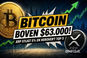 Bitcoin koers boven $63.000: herstel zet door na zwakke juni