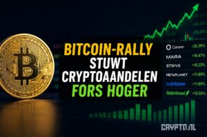 Bitcoin-rally stuwt cryptoaandelen fors hoger