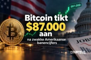 Bitcoin tikt $87.000 aan na zwakke Amerikaanse banencijfers